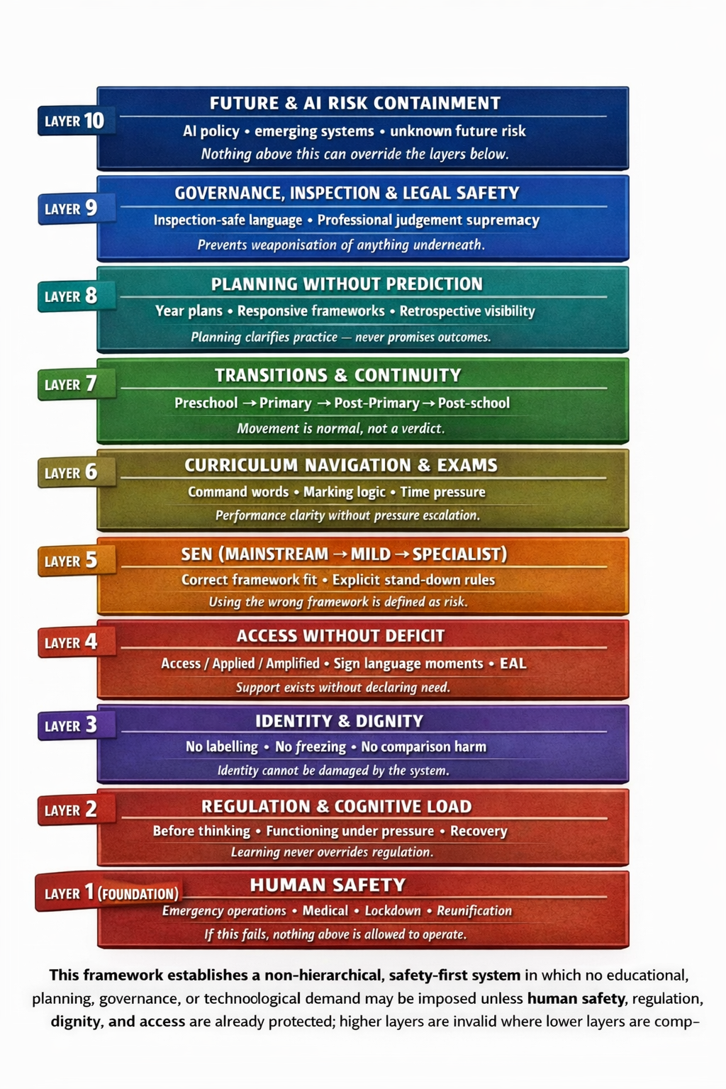 Identity, Dignity & Self-Concept in Education (School Resource Edition)