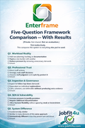 Five-Question Framework Comparison & Result Interpretation