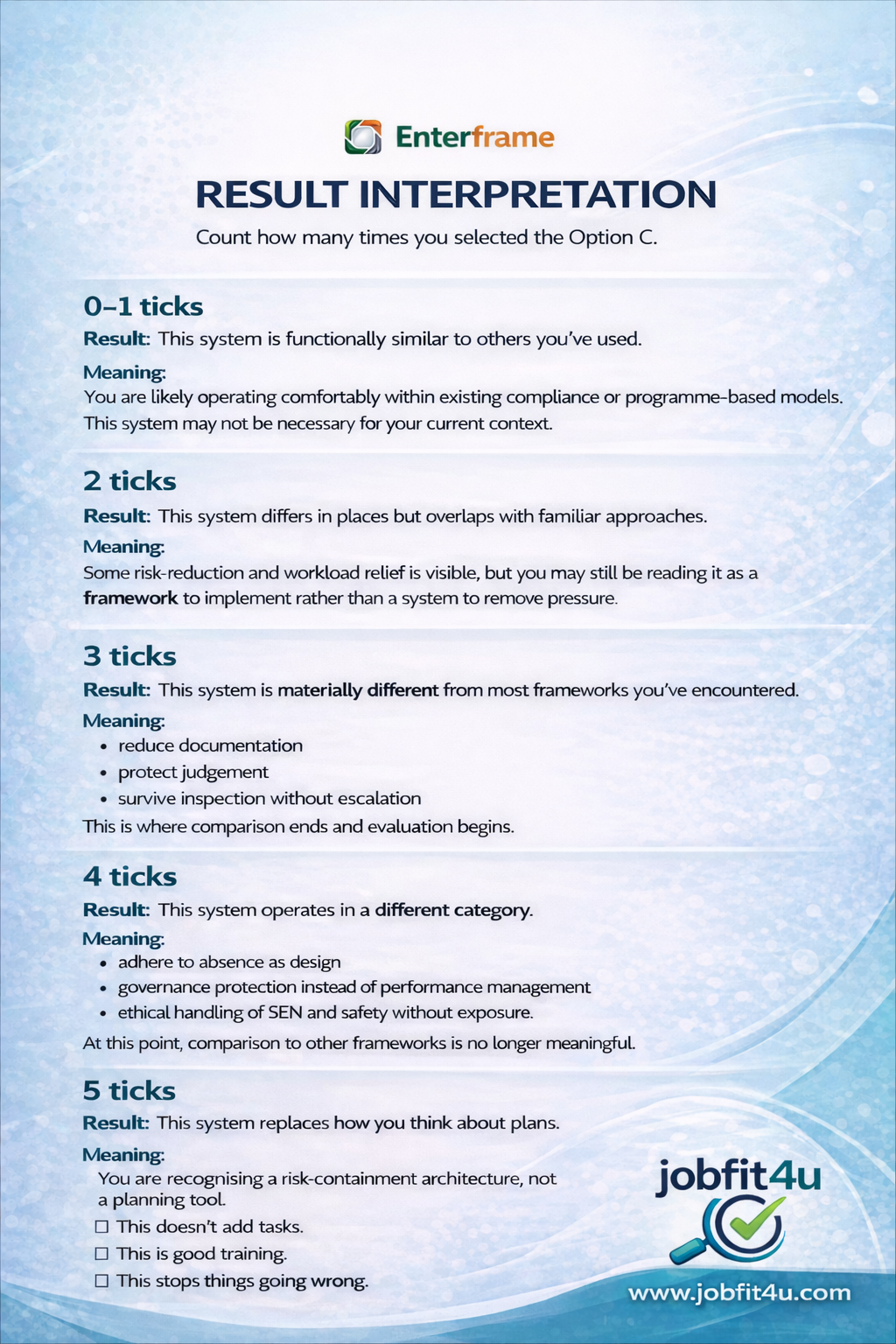Five-Question Framework Comparison & Result Interpretation