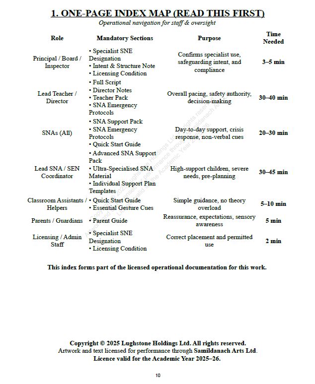Complete SNE Pack (Ages 0–18) – 5 Plays – Annual School Licence