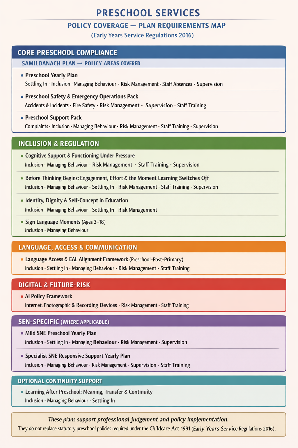 Mainstream Preschool Yearly Planning Framework