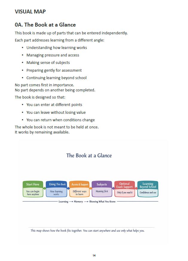 Senior Cycle — Access Edition, Learning, Meaning & Participation Support (4th–6th Year)