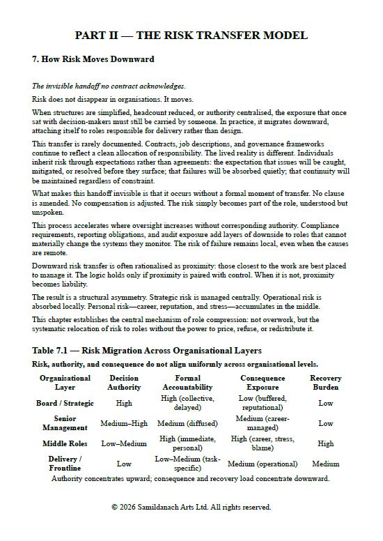 Compressing Roles How the Middle Earner Became the Shock Absorber of Modern Work