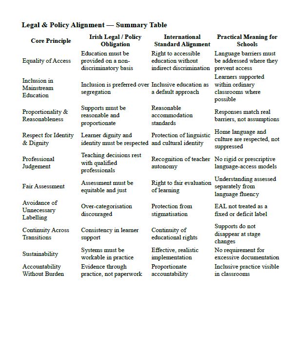 Language Access & EAL Alignment Framework (Preschool–Post-Primary)