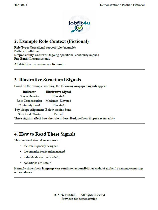 Compressing Roles How the Middle Earner Became the Shock Absorber of Modern Work