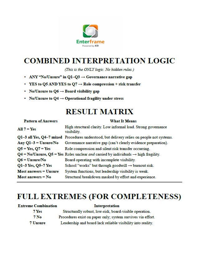 Principal Snapshot Lite – 10-Minute Governance Visibility Questionnaire - Self Accessed